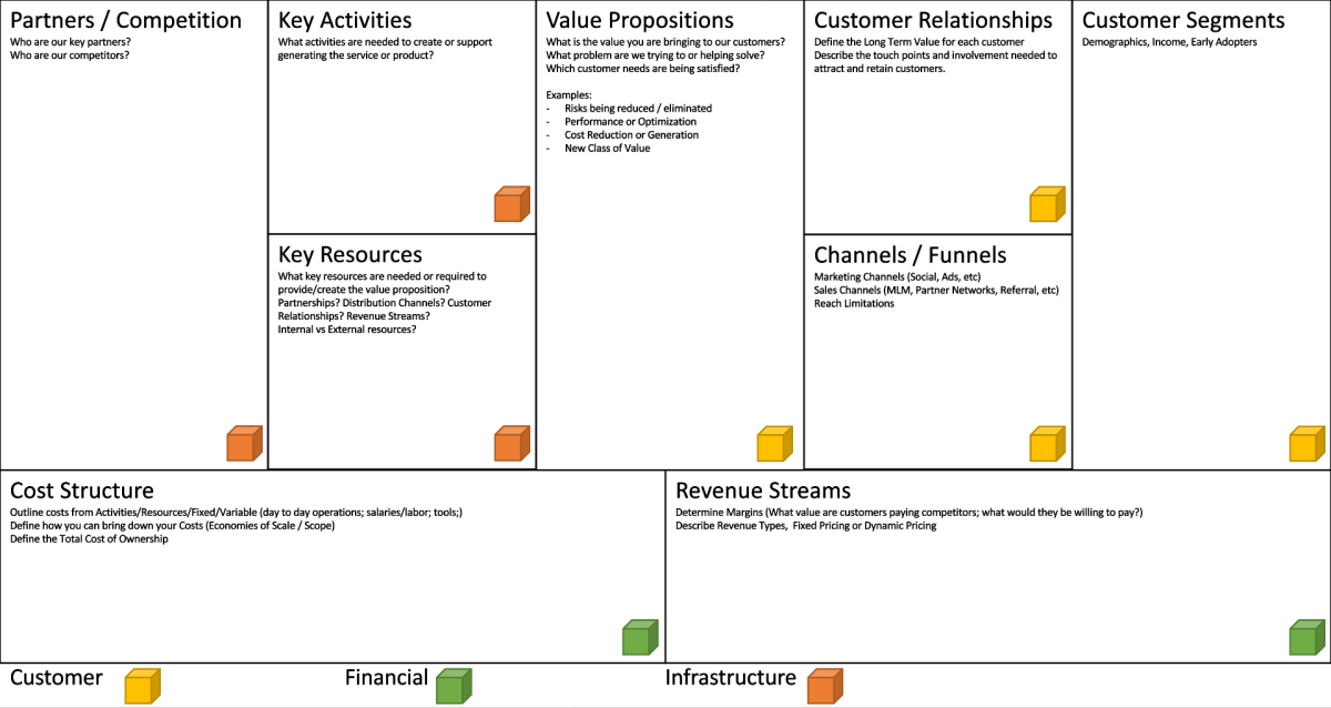 business-model-canvas-226372